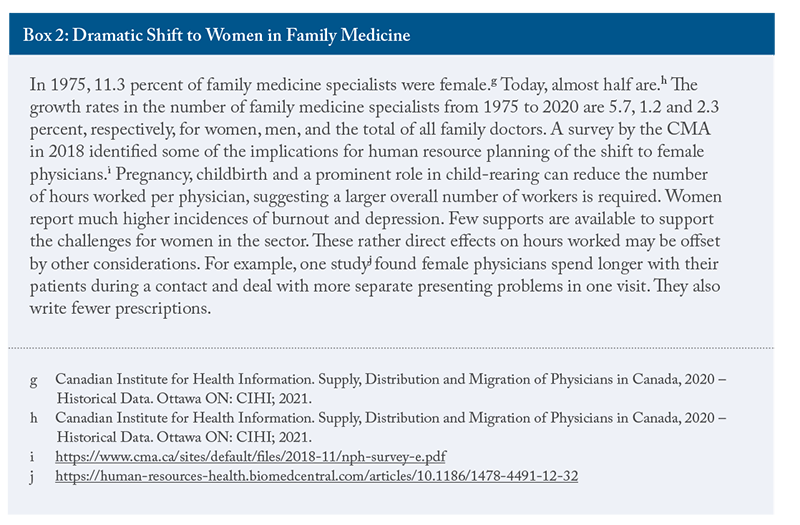Box 2: Dramatic Shifts to Women in Family Medicine