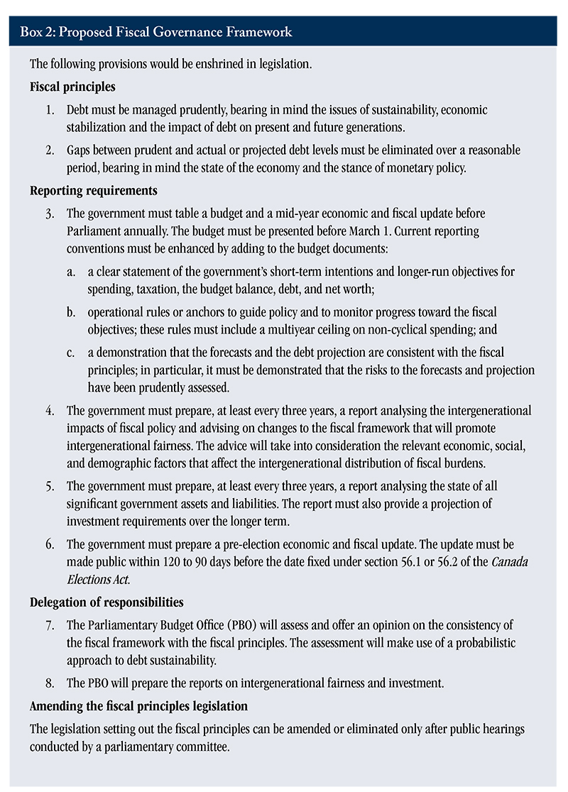 Graphic that says: Box 2: Proposed Fiscal Governance Framework