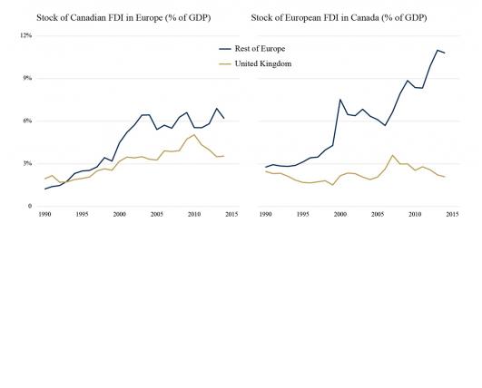 Brexit, Canada, &amp; Foreign Direct Investment - It&#039;s About the EU More Than the UK