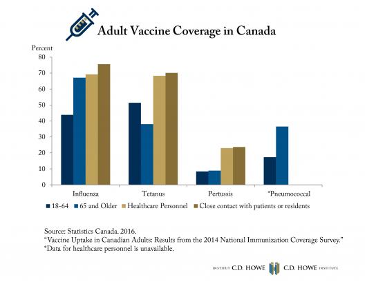 Sorely Lacking – Adult Immunization Coverage in Canada