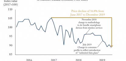Talk is Cheaper: Canadian Wireless Prices on a Swift Decline