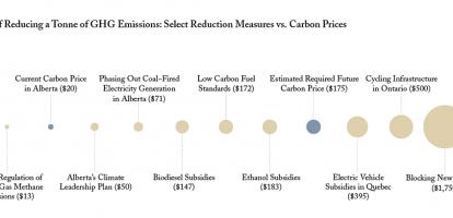 Blocking pipelines in context: Extraordinary cost for little change in emissions