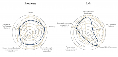 Risk and Readiness