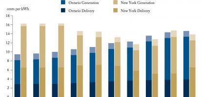 Ontario vs. Western New York - A Tale of Two Electricity Markets