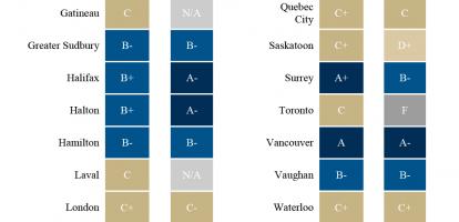 Grading the Fiscal Accountability of Canada&#039;s Cities