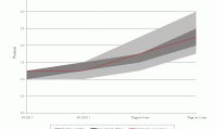 C.D. Howe Institute’s Monetary Policy Council Urges Bank of Canada to Raise Overnight Rate to 1.25 Percent on July 19, 2011