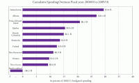 Impulse Spending: Canada’s 2011 Fiscal Accountability Ranking