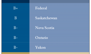 Show and Tell: Rating the Fiscal Accountability of Canada’s Senior Governments, 2019