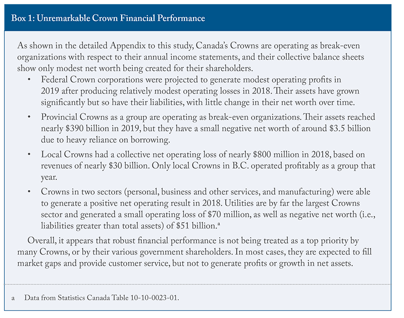 Box 1: Unremarkable Crown Financial Performance