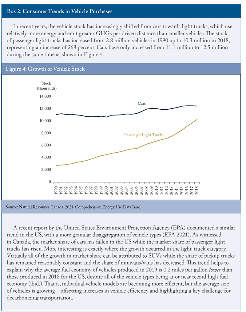 Box 2: Consumer Trends in Vehicle Purchases and Figure 4: Growth of Vehicle Stock