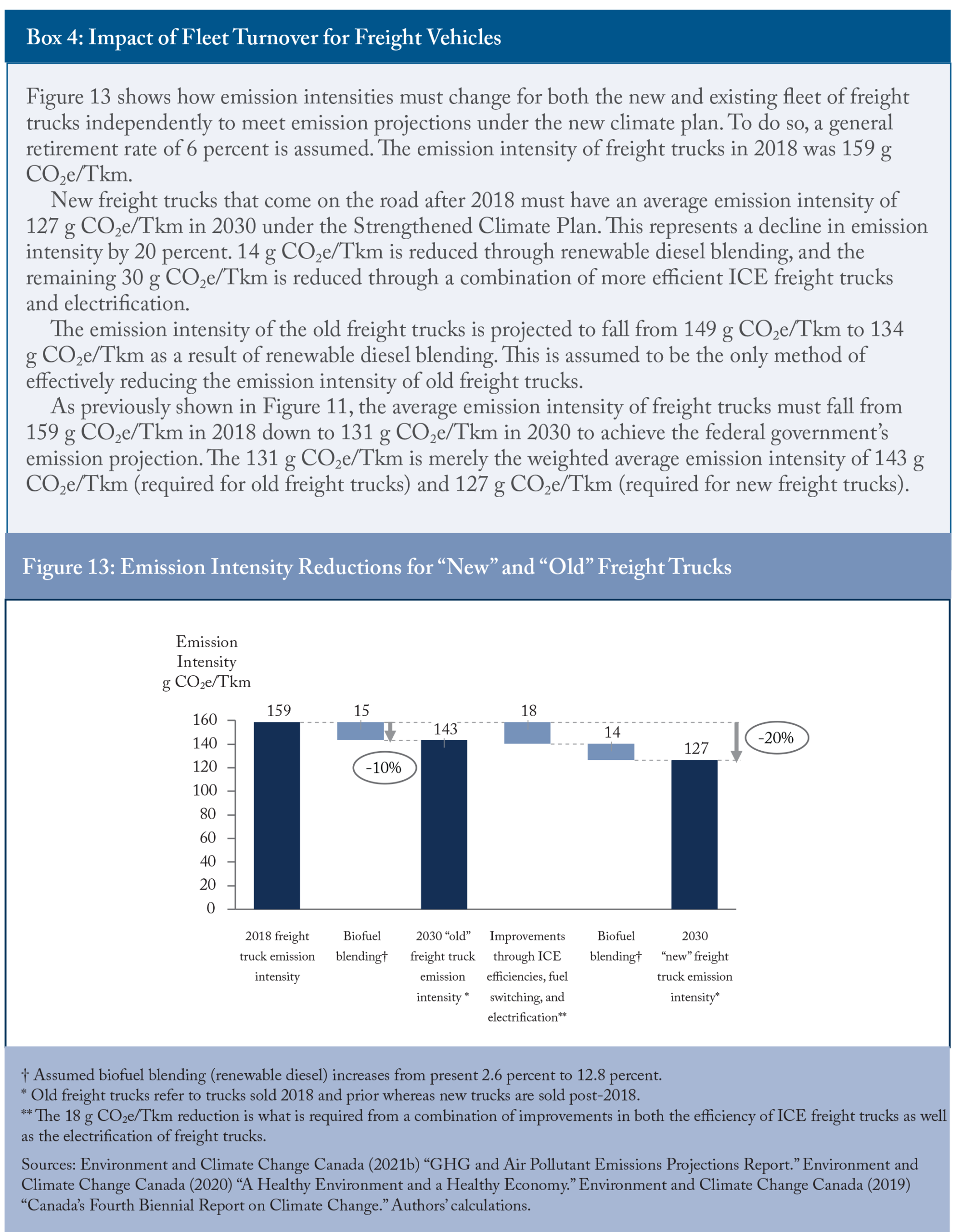 Box 4: Impact of Fleet Turnover for Freight Vehicles