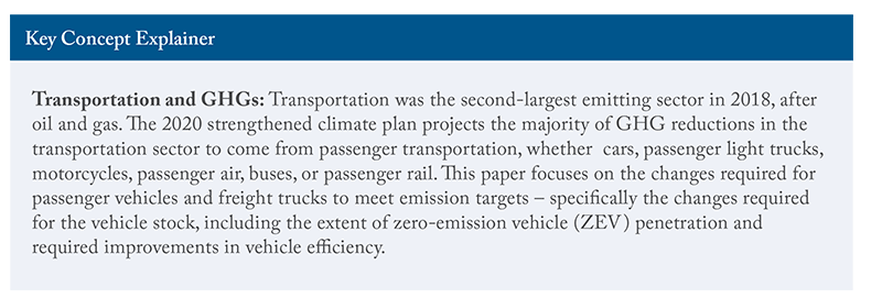 Key Concept Explainer