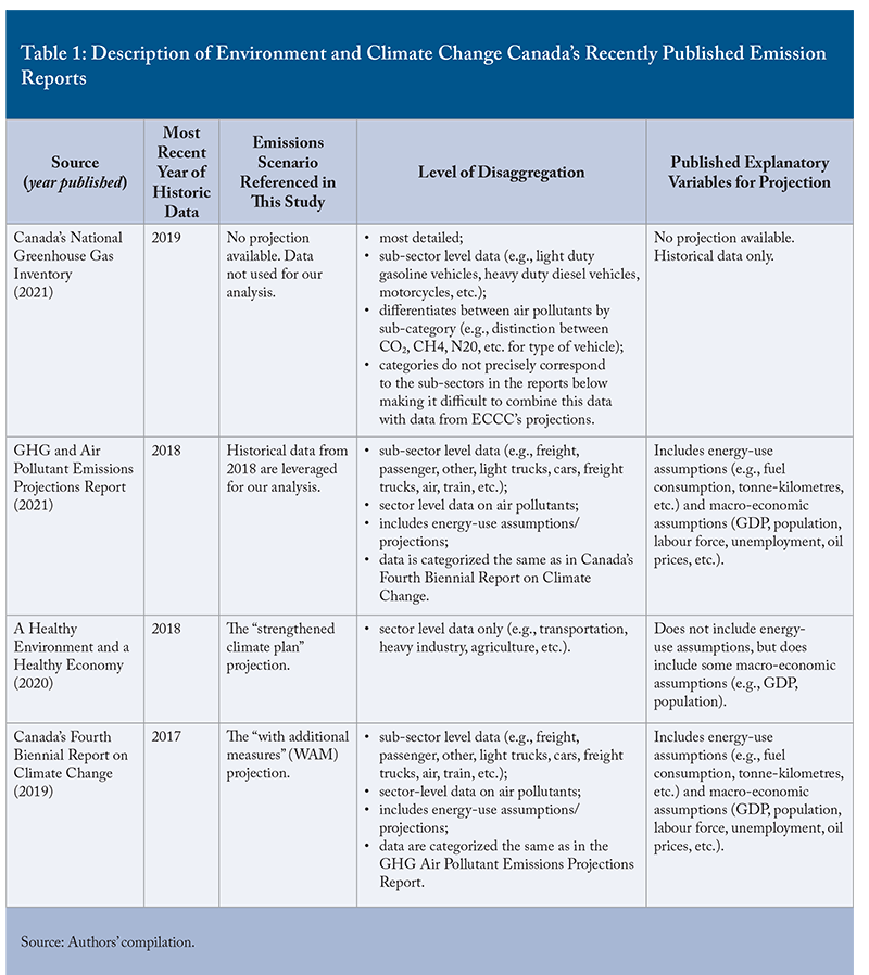 Table 1: Description of Environment and Climate Change Canada's Recently Published Emission Reports