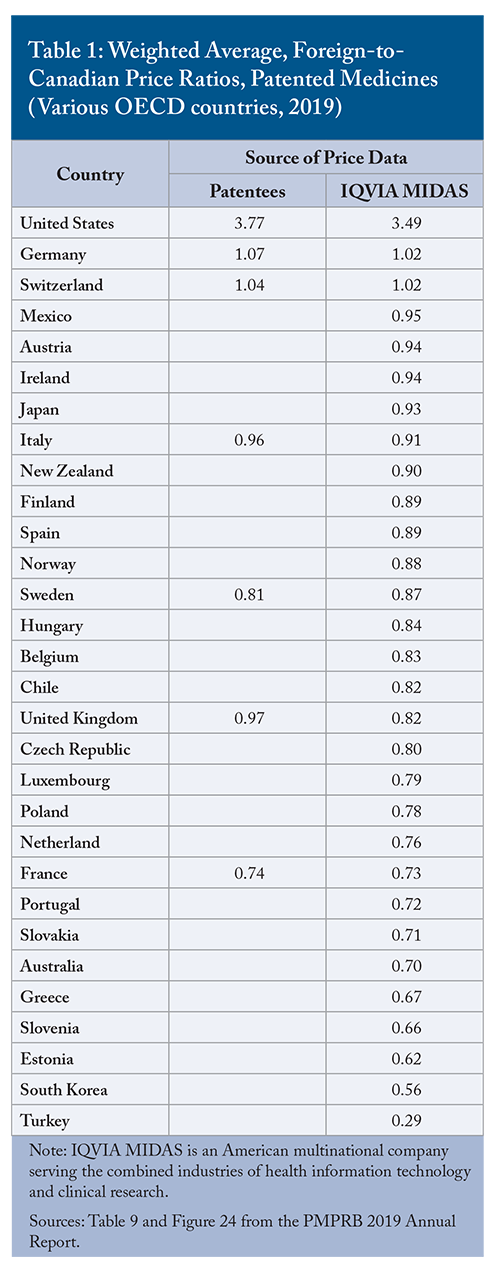 Table 1: Weighted Average, Foreign-to-Canadian Price Ratios, Patented Medicines (Various OECD countries, 2019)