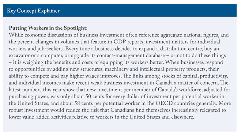 Key Concept Explainer: Putting Workers in the Spotlight