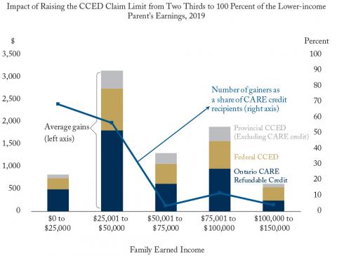 Alexandre Laurin – Reforming the Child Care Expense Deduction
