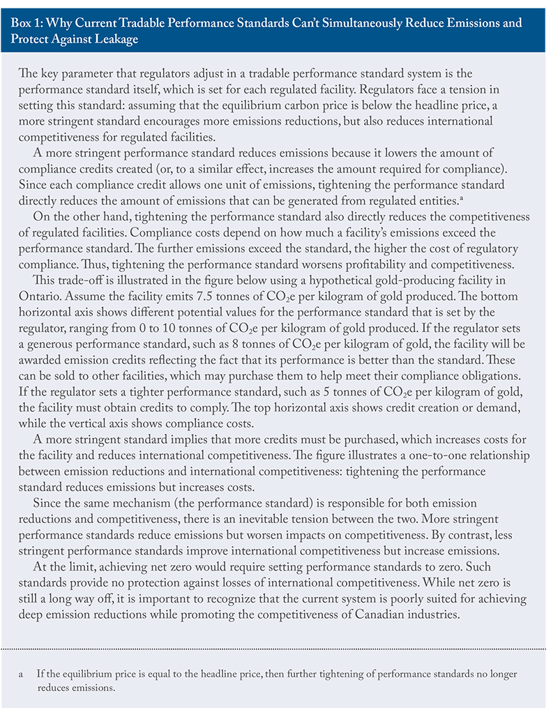 Box 1: Why Current Tradable Performance Standards Can't Simultaneously Reduce Emissions and Protect Against Leakage