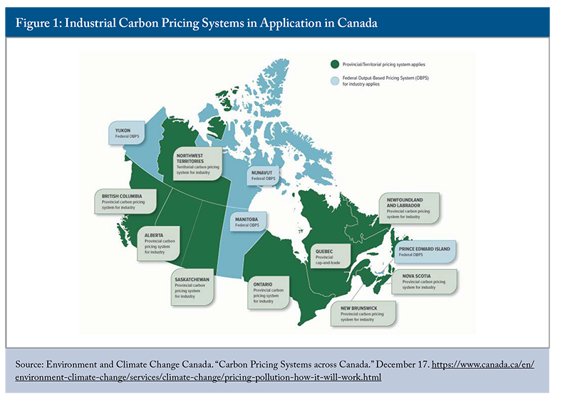 Figure 1: Industrial Carbon Pricing Systems in Application in Canada 