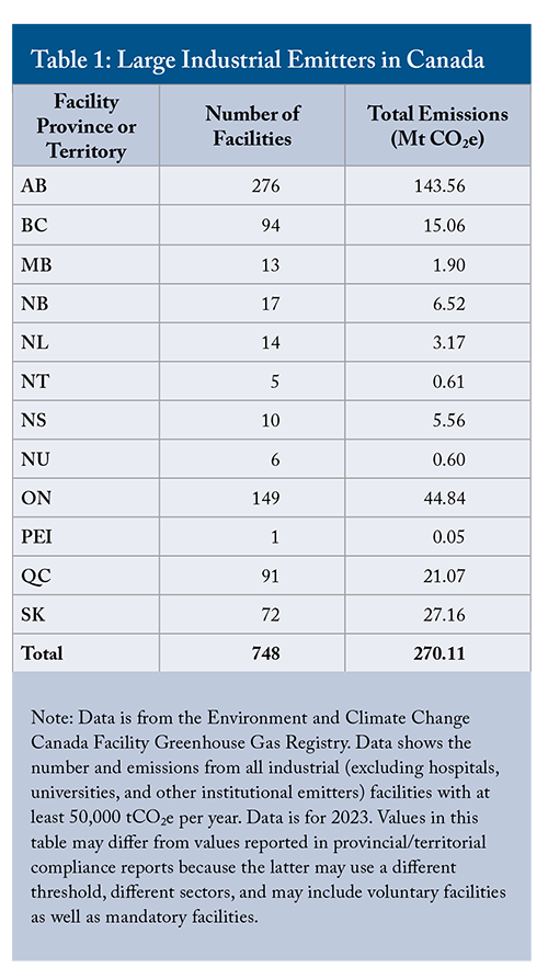 Table 1: Large Industrial Emitters in Canada