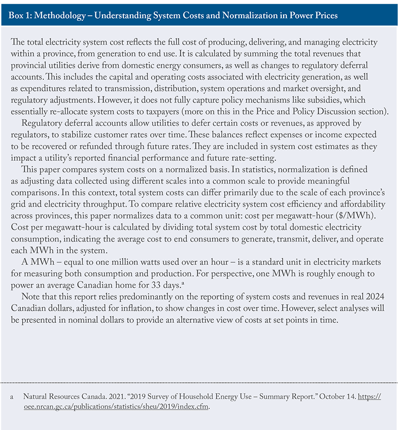 Box 1: Methodology - Understanding System Costs and Normalization in Power Prices