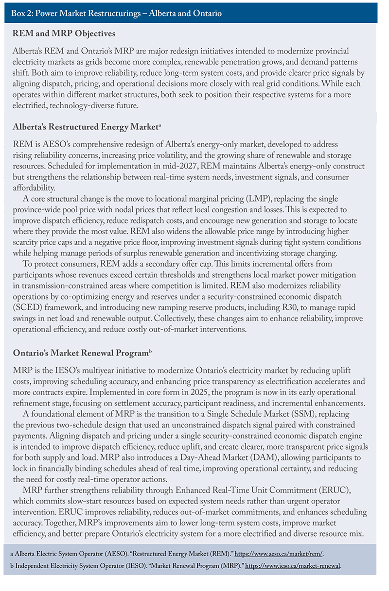 Box 2: Power Market Restructurings - Alberta and Ontario