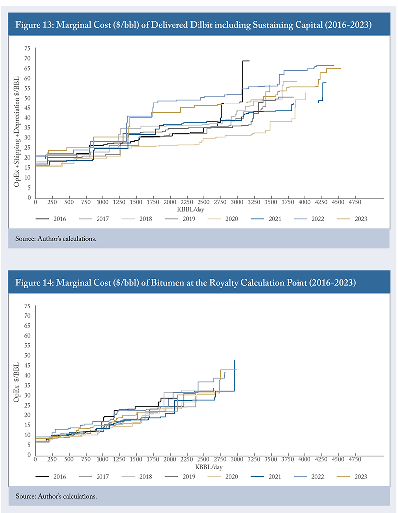 Box 3: Dilbit versus Bitumen Costs (continued)